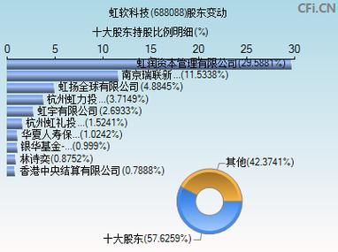688088虹軟科技股票行情，688088虹軟科技股吧